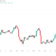Bitcoin Circles $64K As Fed Official Hints At Need For Rate Hike Despite Cool PPI