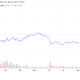 Bitcoin Price Returns To $80,000 For First Time In 100 Days