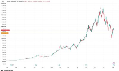 Why Sandisk (SNDK) and Western Digital (WDC) crashed 10% and what it means for bitcoin