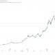Why Sandisk (SNDK) and Western Digital (WDC) crashed 10% and what it means for bitcoin