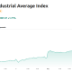 Dow Jones Industrial Average Index Price Performance - 5D. Source: TradingView