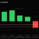 Bitcoin flat near $63,500, but the flows have quietly turnedurned