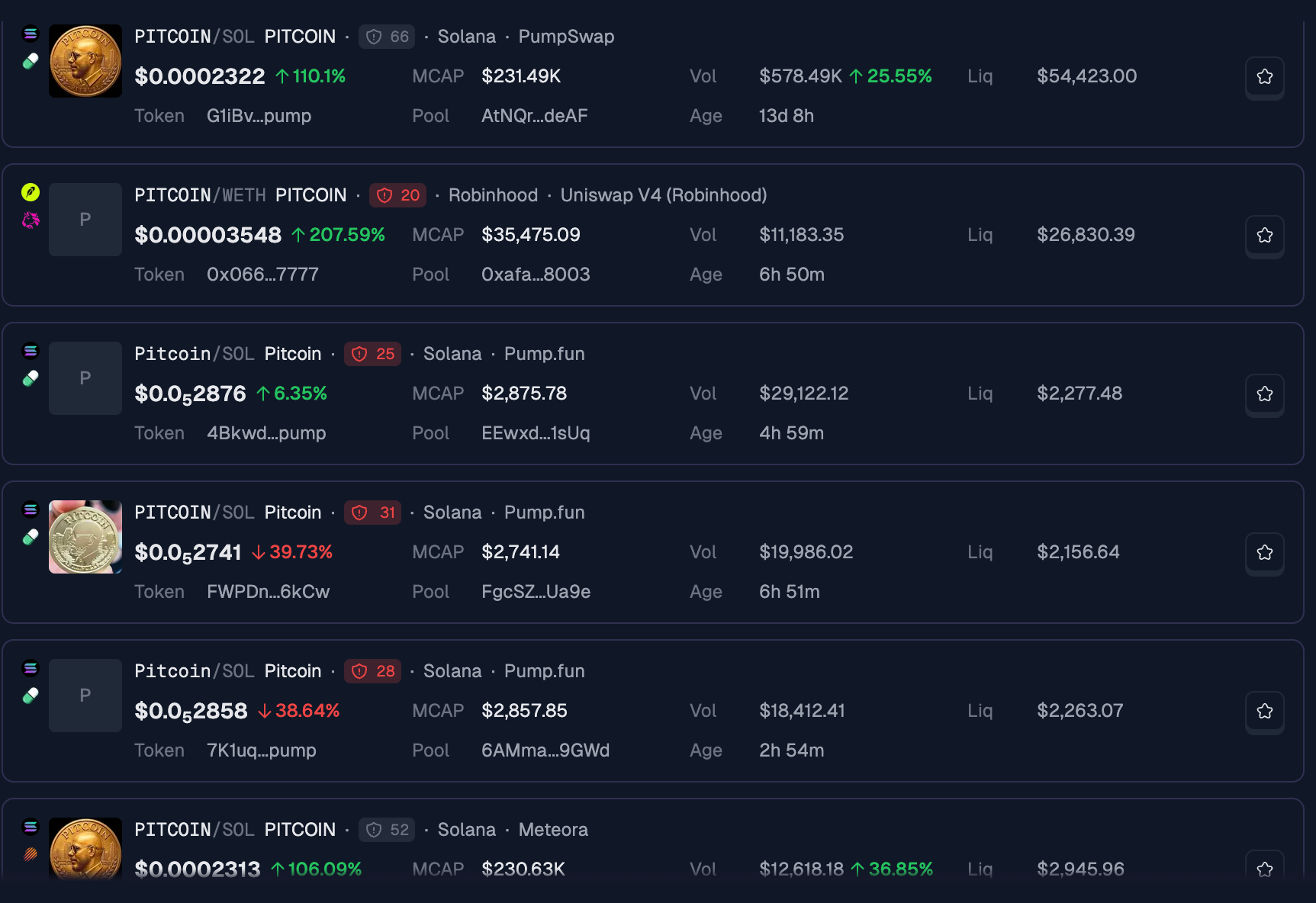 Pitcoin-Themed Coins Trading on Solana and Robinhood.