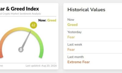Crypto Fear and Greed Index