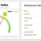 Crypto Fear and Greed Index