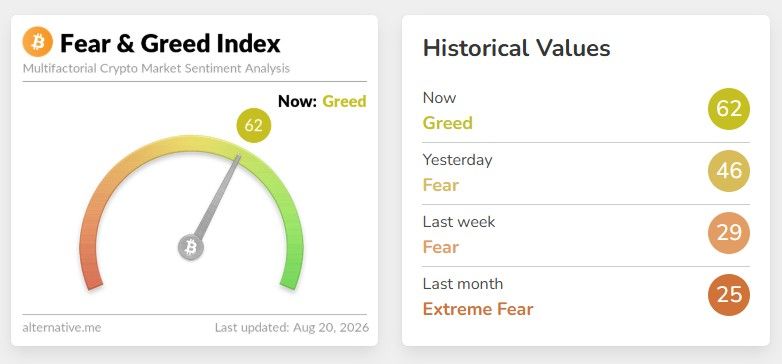 Crypto Fear and Greed Index