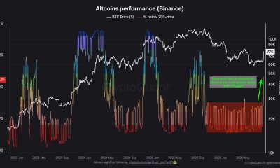 Altcoin Performance on Binance