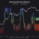 Altcoin Performance on Binance