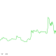 CASHCAT Price Performance