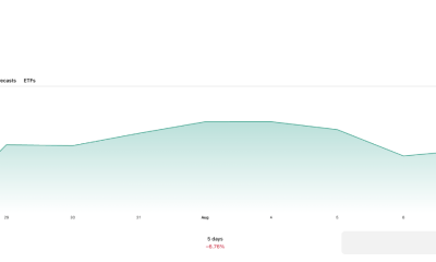 CXMT has had an outstanding few days following its IPO.