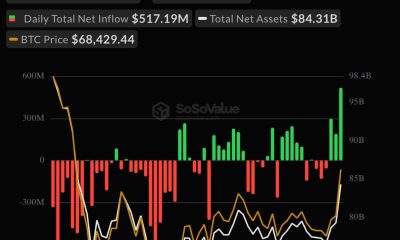 Live updates: Bitcoin ETFs draw $517 million, ether pulls $189 million in biggest inflows in months