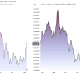 Gold (XAU) and Silver (XAG) Price Performances. Source: TradingView
