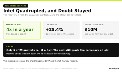 Intel Quadrupled, and Doubt Stayed