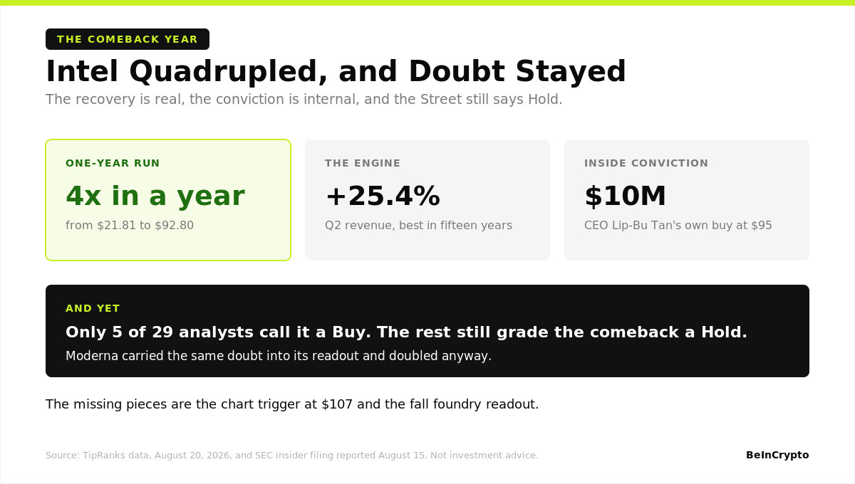 Intel Quadrupled, and Doubt Stayed