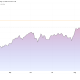S&P500 Performance. Source: TradingView