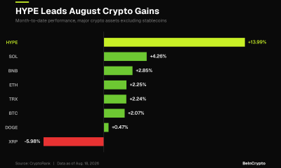 August Month-To-Date Performance of the Top 10 Crypto Assets Excluding Stablecoins