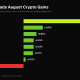 August Month-To-Date Performance of the Top 10 Crypto Assets Excluding Stablecoins