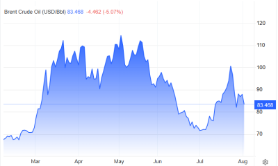The back and forth between the US and Iran in the conflict has seen huge volatility for oil