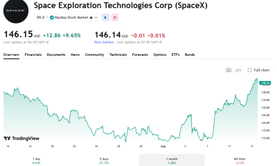SPCX is rebounding from its lows