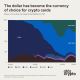 Dollar Backed Stablecoins Dominating Crypto Card Payments
