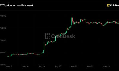 Live updates: Bitcoin holds $77,000 as XRP, Zcash pull back after a big weekly rally