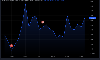 kylie Token Market Cap Chart Showing the Spike and Retrace.