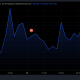 kylie Token Market Cap Chart Showing the Spike and Retrace.