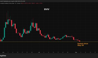 The bitcoin (BTC) price has plenty of reasons to freak out, yet volatility remains low: Crypto Daily