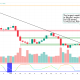 Bitcoin Books Best Week Since 2023 and Its Largest Dollar Gain Ever