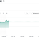 GameStop (GME) Stock Performance. Source: Yahoo Finance