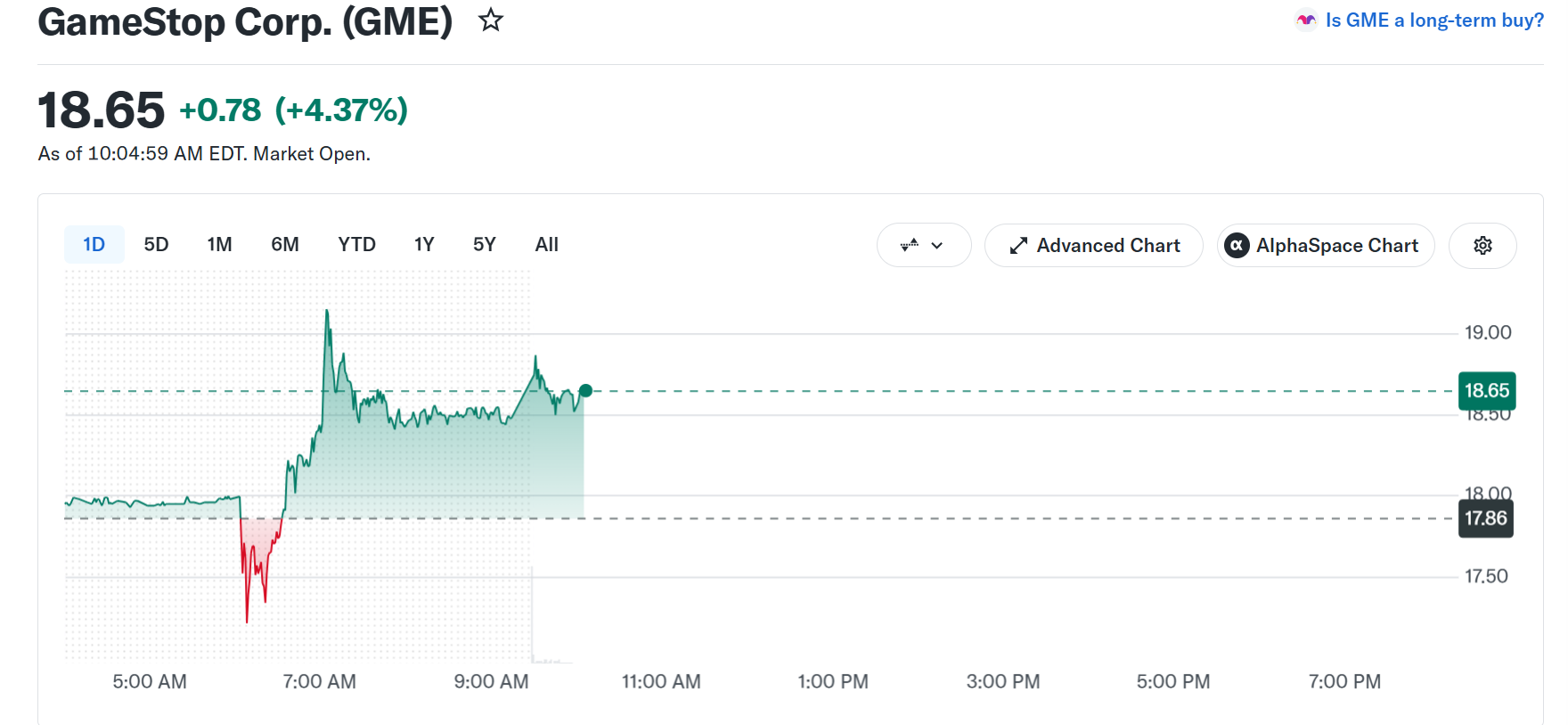 GameStop (GME) Stock Performance. Source: Yahoo Finance