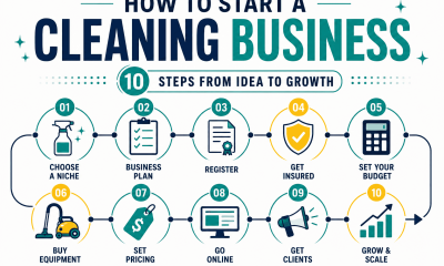 How to Start a Cleaning Business: A Step-by-Step Guide