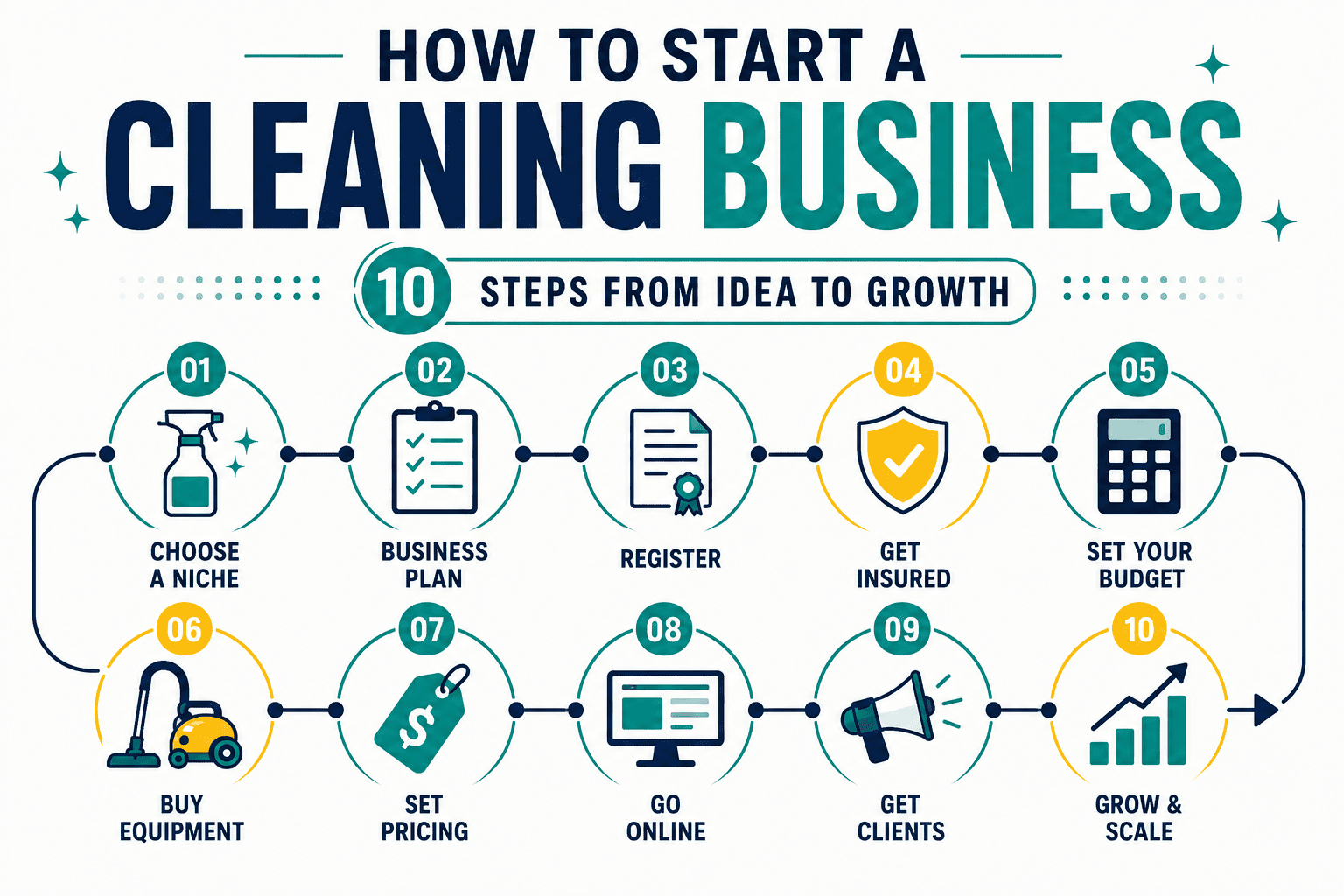 How to Start a Cleaning Business: A Step-by-Step Guide