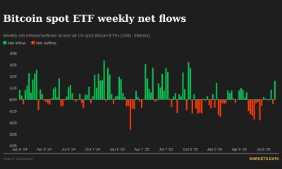 Bitcoin faces $80,000 test as thinner weekend liquidity looms