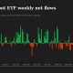 Bitcoin faces $80,000 test as thinner weekend liquidity looms