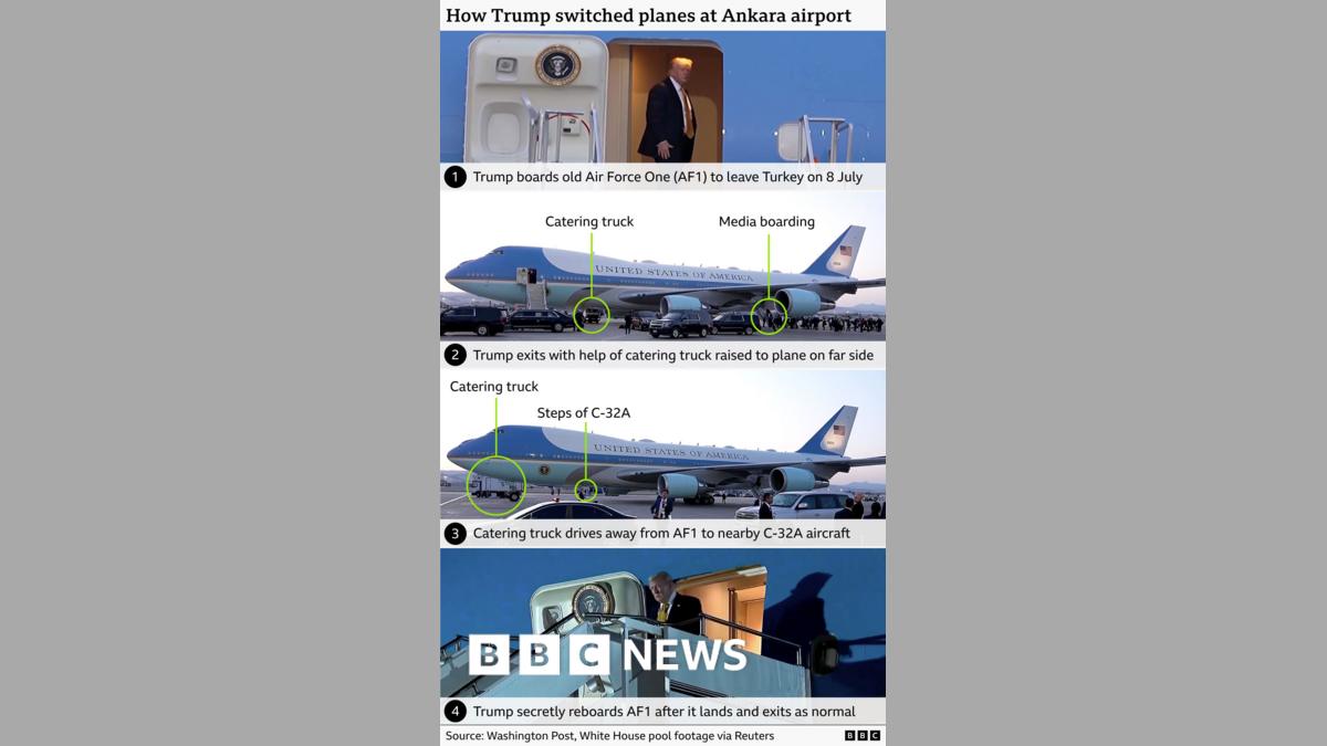 Step-by-step graphic showing how President Trump is reported to have switched planes at Ankara airport in July. Panel one shows Trump boarding the old Air Force One plane to leave Turkey on 8 July. Panel two shows Air Force One on the tarmac, with a catering truck raised to aircraft-door level on the far side and media boarding at the back of the plane. Panel three shows the catering truck driving from Air Force One to a nearby C‑32A military aircraft. Panel four shows Trump exiting Air Force One after reportedly reboarding the aircraft after it landed in the UK. Green circles and labels highlight the catering truck, media boarding point and C‑32A steps. Source: Washington Post, White House pool footage via Reuters.