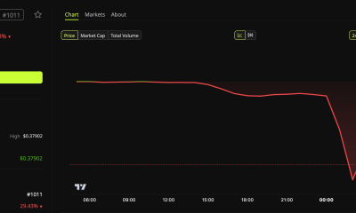 Harmony (ONE) Price Performance