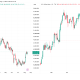 Gold (XAU) Price and Dollar Index (DXY) Performance