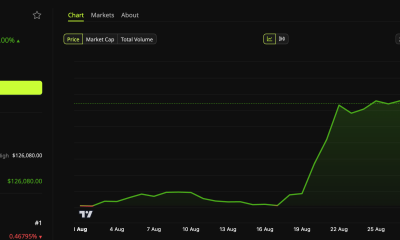 Bitcoin (BTC) 1 Month Price Chart. Source: BeInCrypto Markets