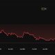 Shiba Inu Price Performance