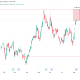 Nvidia (NVDA) Stock Performance. Source: TradingView