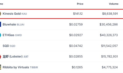 Why Did a $330 Million Gold Token Suddenly Jump 110% on CoinGecko?