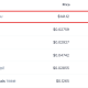 Why Did a $330 Million Gold Token Suddenly Jump 110% on CoinGecko?