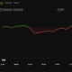 Cronos (CRO) Price Performance.