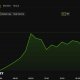 Bitcoin (BTC) Price Performance.