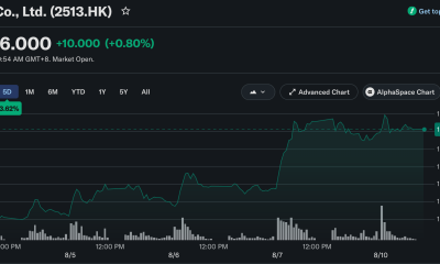 Zhipu has seen good momentum after it was flagged by Morgan Stanley.