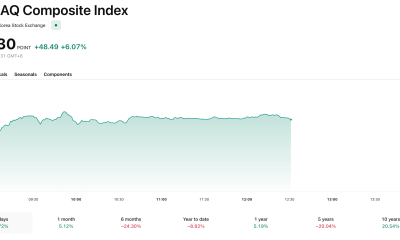 Money has moved away from SK Hynix and Samsung and into smaller caps. Image Source: Trading View
