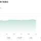 Money has moved away from SK Hynix and Samsung and into smaller caps. Image Source: Trading View