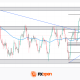 AUD/CAD: Two Hawkish Central Banks, One Triangle Left to Break