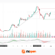 Brent Analysis: Oil Retreats from $100 as Saudi Arabia Proposes Maritime Coalition Initiative